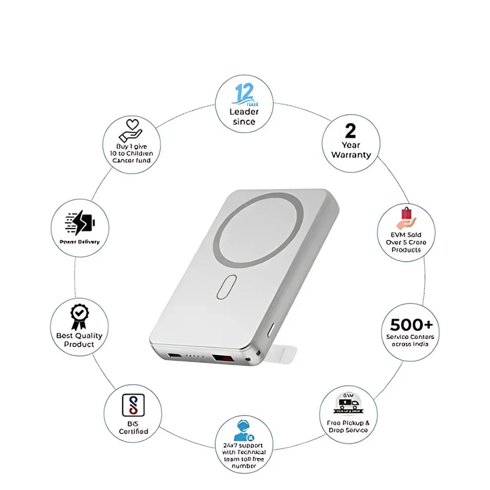 TecSox 10 000 mAh Wireless MagSafe Power Bank – Compact, Dual USB‑C & MagSafe Wireless Charging