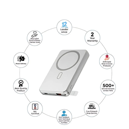 TecSox 5000mAh | Wireless With MagSafe Compact Pocket Size Power Bank | Lithium Polyme