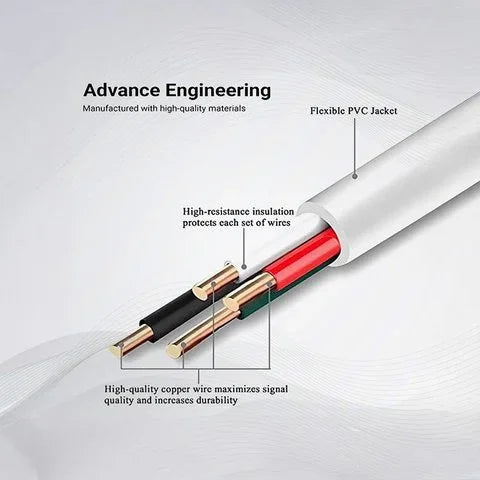 Tecsox 33 Watt fast charging USB A to Type C | Fast Charging | Under ₹200