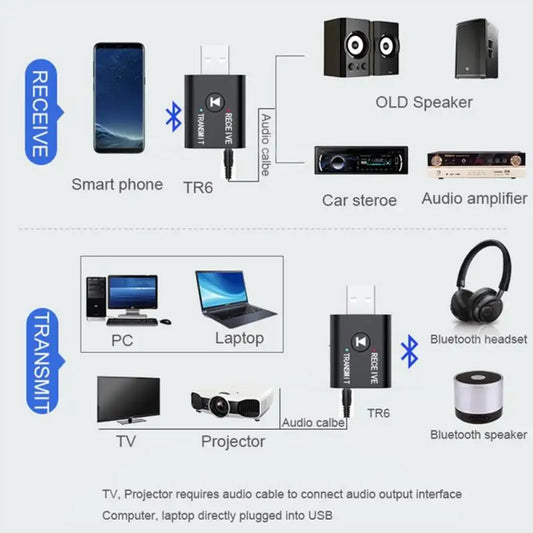 Wireless USB | For all Smart Gadget